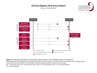 UK Renal Registry 22nd Annual Report Data Analysis