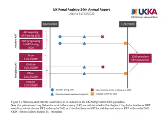 UK Renal Registry 24th Annual Report Data to 31/12/2020