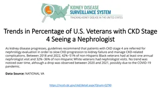 Trends in U.S. Veterans with CKD: Nephrology Visits Analysis