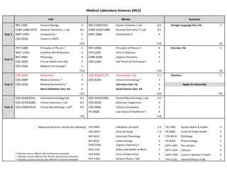Medical Laboratory Sciences MLS Fall Winter Summer Program