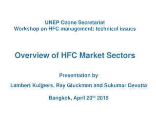 Overview of HFC Market Sectors