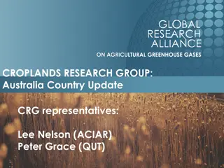 Australia Country Update: Soil Carbon Sequestration & Emission Reduction Efforts