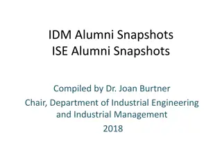 Alumni Snapshots Compiled by Dr. Joan Burtner