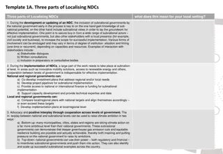 Localising NDCs: Key Steps for Effective Implementation