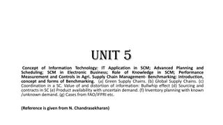IT Applications in Supply Chain Management