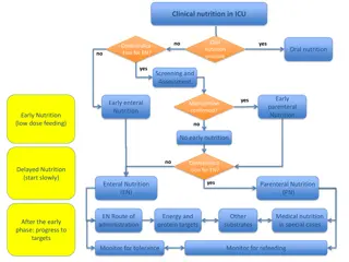 Clinical Nutrition in ICU: Oral Nutrition and Early Enteral Nutrition