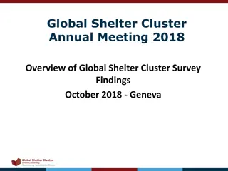 Global Shelter Cluster Annual Meeting 2018 Survey Findings Overview