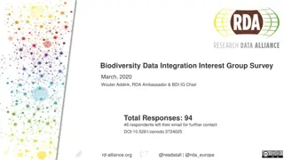 Biodiversity Data Integration Survey Results