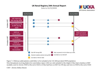 UK Renal Registry 24th Annual Report Data Summary