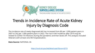 Trends in Incidence Rate of Acute Kidney Injury 2022 Analysis