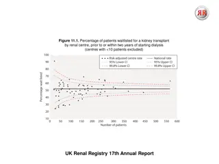 Percentage of Patients Waitlisted for Kidney Transplant in UK Renal Centers