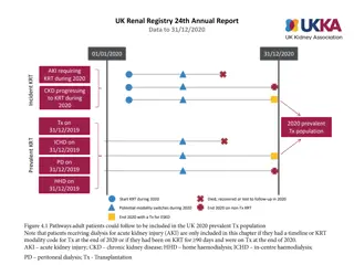 UK Renal Registry 24th Annual Report Data Overview