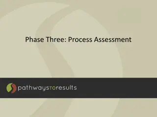 The Beauty of Letting the Process Guide