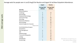 Average Waits for Outpatient Attendances Jun23-Aug23