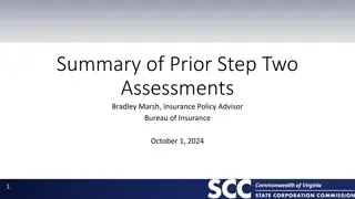 Summary of Insurance Policy Mandates Impact on Premiums