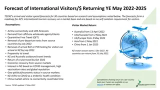 International Tourism Recovery Forecast 2022-2025
