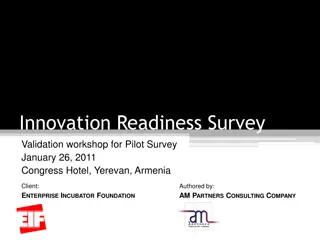 Innovation Readiness Workshop Validation for Pilot Survey