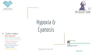 Hypoxia and Cyanosis