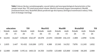 Sociodemographic, Neural, and Neuropsychological Characteristics of Sample Tested