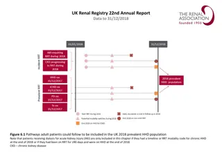 UK Renal Registry 22nd Annual Report Data - Pathways for Adult HHD Patients