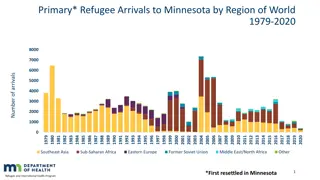 Refugee Arrivals to Minnesota 1979-2020
