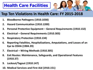 Top Ten Violations in Health Care Facilities: FY 2015-2018