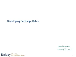 Cyclical Compliance Monitoring Overview