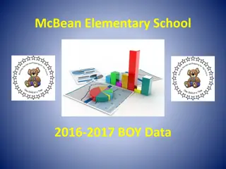 McBean Elementary School 2016-2017 BOY Data Insights