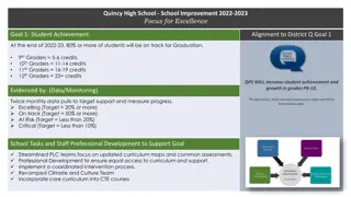 Middle Level School Configurations: A Comparative Analysis