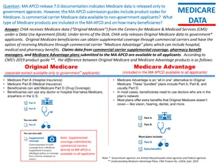 MA APCD Medicare Data Release Overview