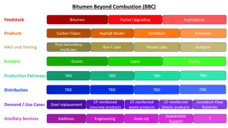 Bitumen Beyond Combustion: Transforming Industry with Cutting-Edge Products