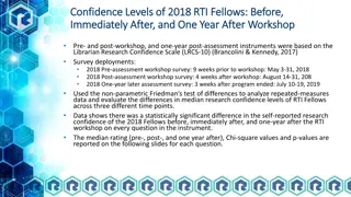 Confidence Levels of 2018 RTI Fellows: Before, After Workshop