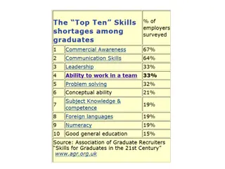 Attributes of a Successful Engineer
