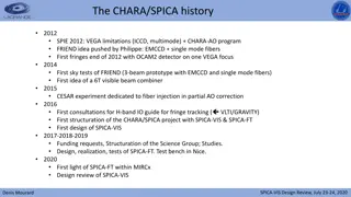 SPICA-FT and SPICA-VIS Development History