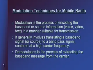Introduction to Modulation Techniques in Mobile Radio