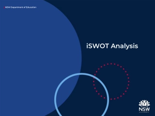 iSWOT Analysis