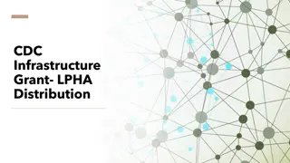 CDC Infrastructure Grant: Population Decision-Making and Funding Allocation