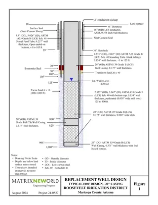 Conductor Stickup Well Design Details