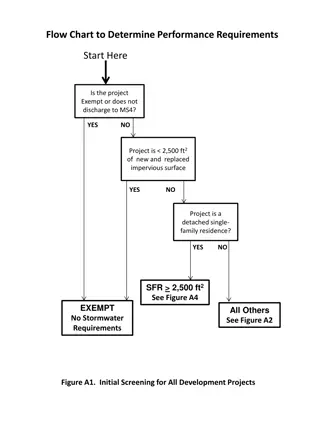 Determining Performance Requirements Flow Chart