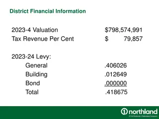 Financial Information and Analysis for School District 2023-24