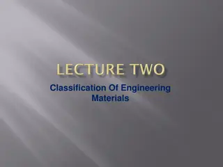 Engineering Materials Classification Overview