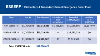 Emergency Relief Fund Allocation and Usage Overview
