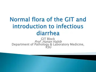 GIT Normal Flora and Associated Infections
