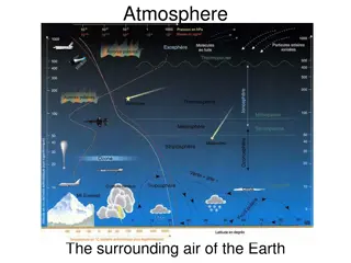 Earth's Atmosphere Layers