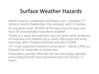 Surface Weather Hazards on Guam