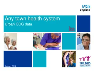 Any Town Health System Urban CCG Data
