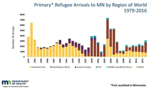 Refugee Arrivals in Minnesota: Trends and Diversity