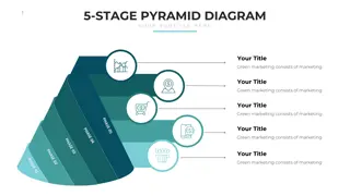 Green Marketing Strategies and Pyramid Diagrams
