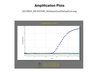 Visualizing Amplification Plots for Skt Annae Gym and Ordrup Gym (20210924)