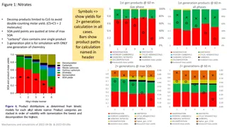 Mechanisms and Simulations of Nitrates in Gas and Aerosol Phases